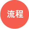 業務流程
