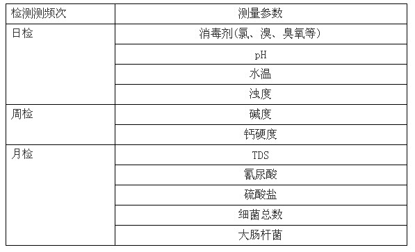 游泳池水質檢測項目