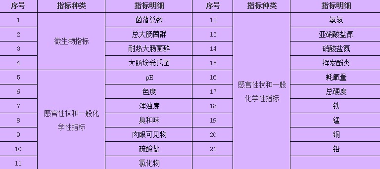 二次供水檢測